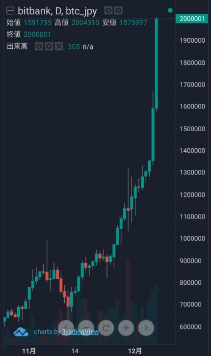 ビットコイン
