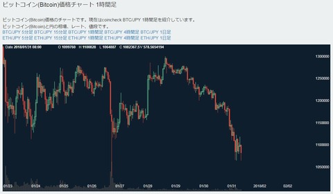 ビットコイン