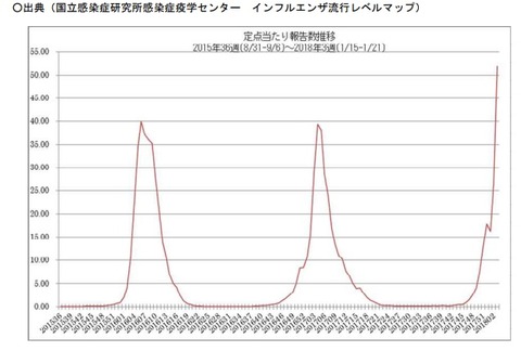 インフルエンザ2