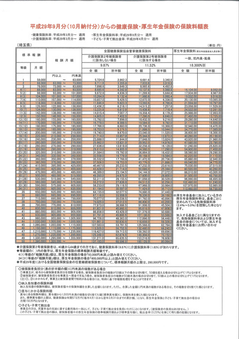 健保厚生年金