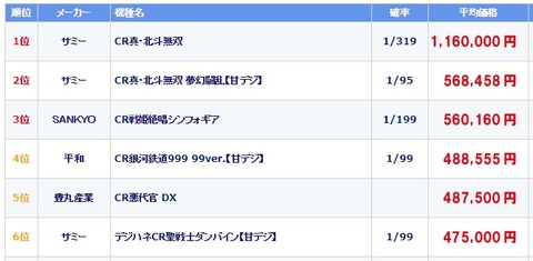 中古相場