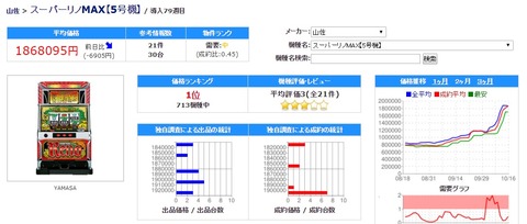 スーパーリノMAX