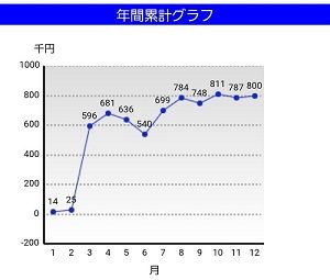 転生2015-2