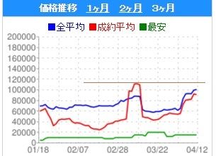 沖ドキトロピカル