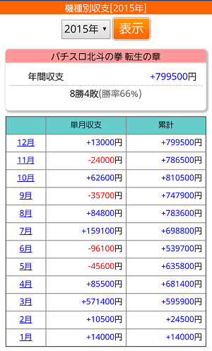 転生2015-1