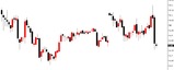 WTI