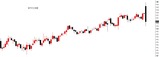 WTI