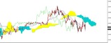 WTI
