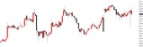 WTI