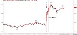ドル円5分足