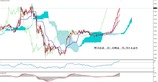 WTI