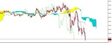 WTI