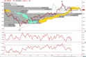 金RSI