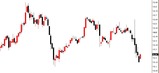 WTI