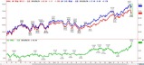 ブレント&WTI