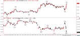 ドル円とドル建て金5分足