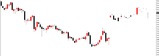 WTI