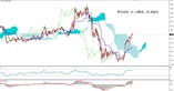 WTI