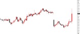 WTI