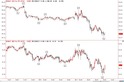 ドル円と豪ドル円5分足