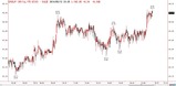 $