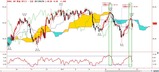 WTI