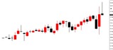 WTI5