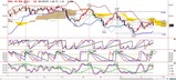 WTI