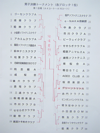 全日本クラブ選手権