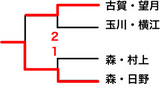 全日本インドア選手権