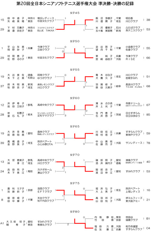 2016 女子・準決・決