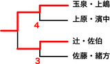 全日本インドア選手権