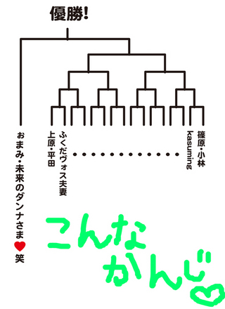 結婚式