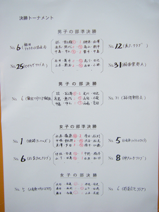 全日本クラブ選手権