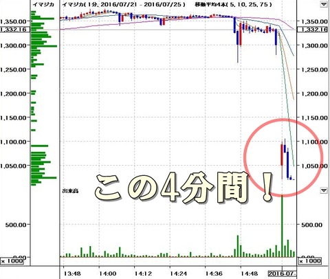 いまじか