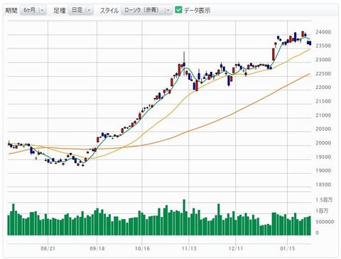 日経平均1-26