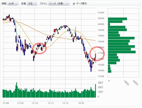 日経29