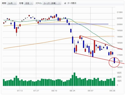 nikkei29