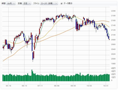 SP500ちゃーと