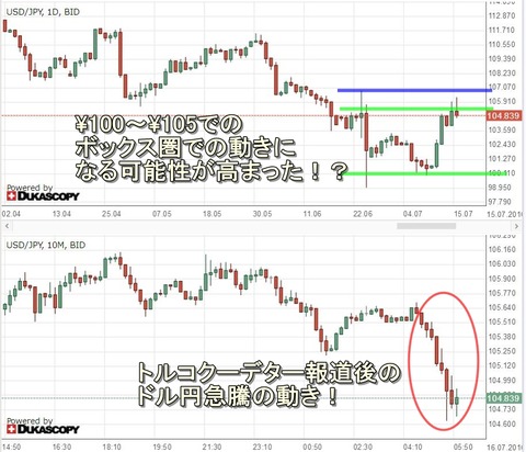 ドル円