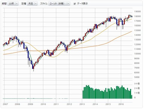 dau10年