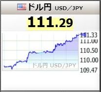 ドル円日中