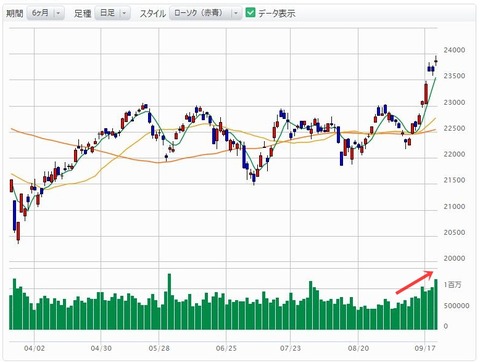9-21日経