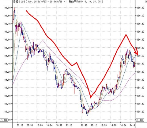 nikkei1分