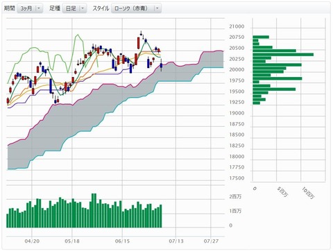 nikkei6