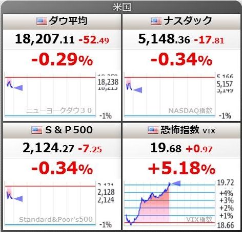 米