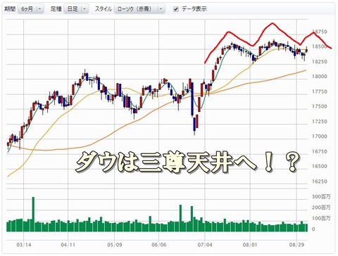 dau2