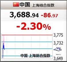 上海7