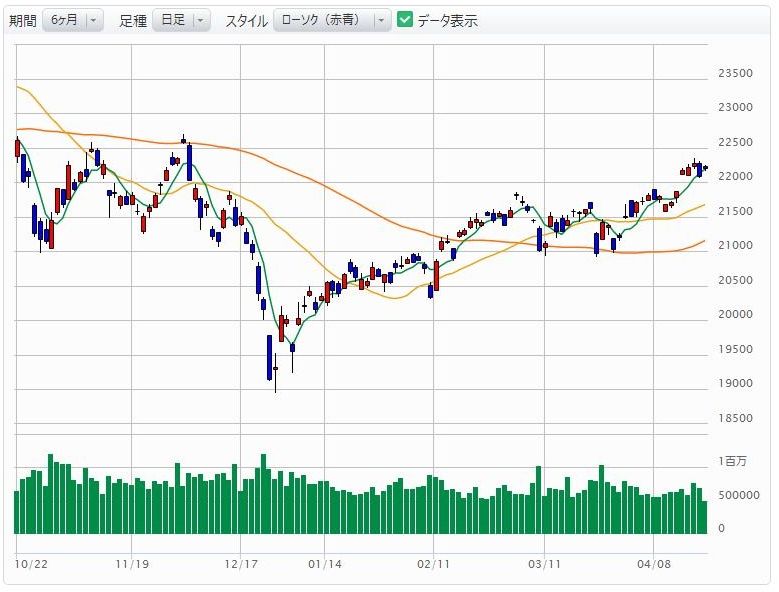 4-19nikkei