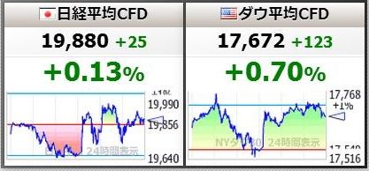 cdf10